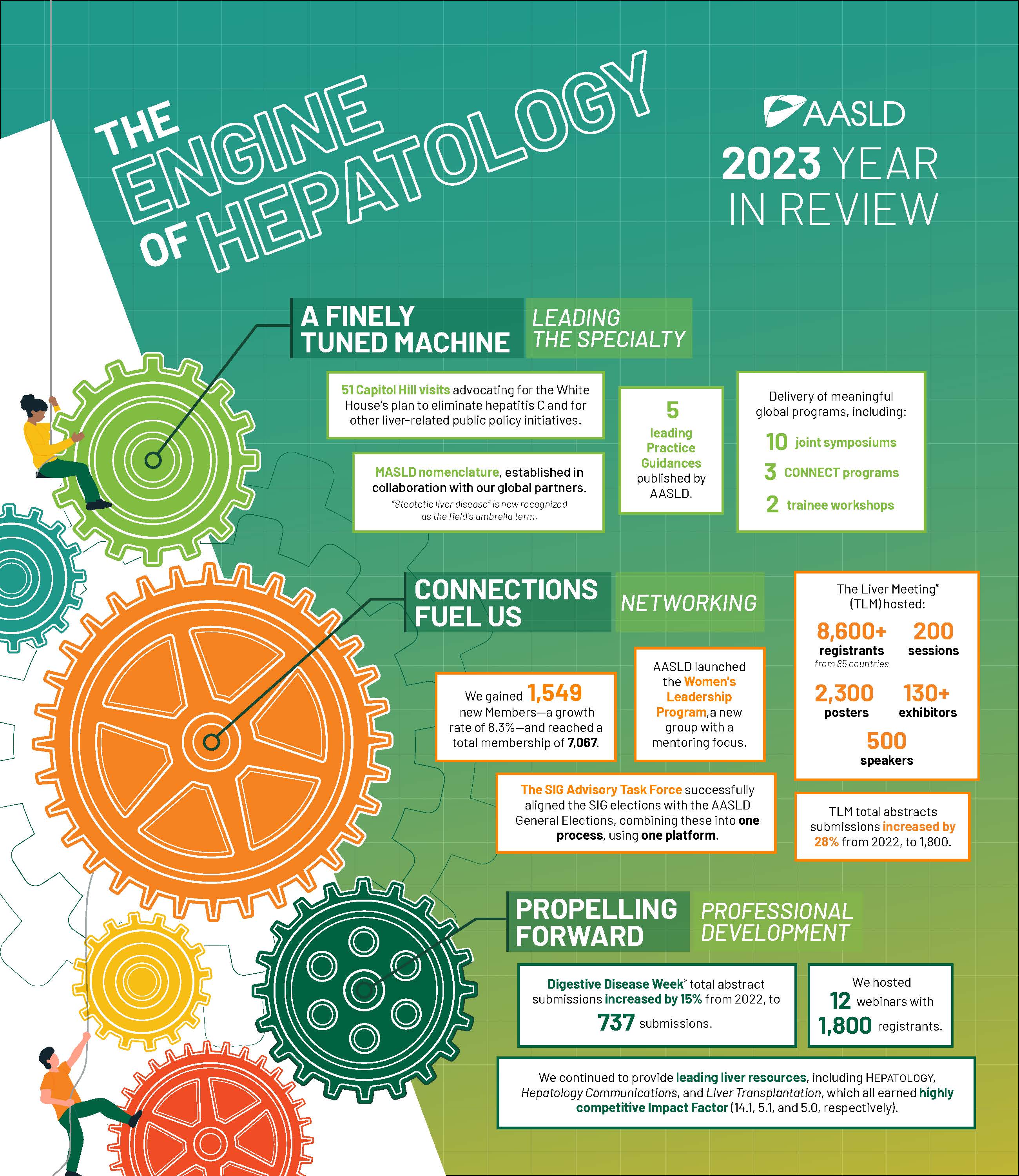 Aasld 2024 Location Services Davita Giacinta